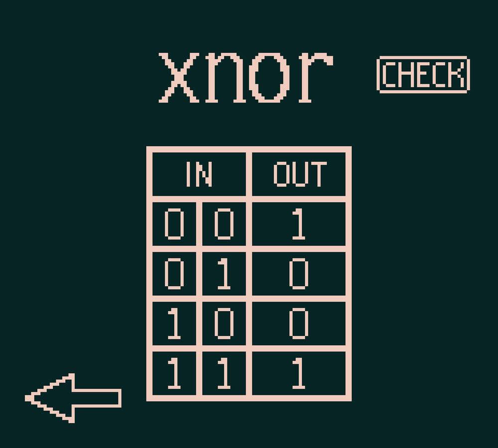 Gameplay 2